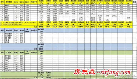 蒋国羊的装修日记之1：户型测量