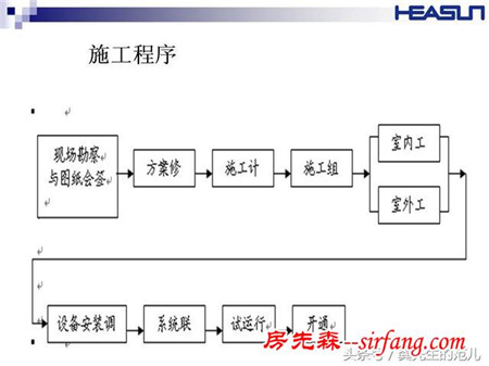 智能家居整体系统介绍，值得一看！