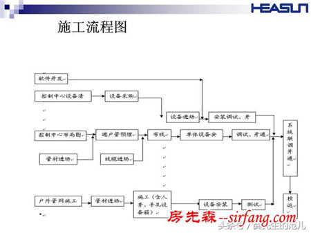 智能家居整体系统介绍，值得一看！