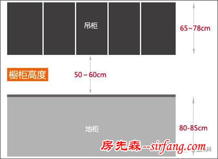 装修课堂—— 厨房规划全攻略 让生活美味可口！