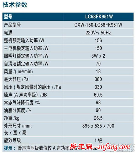 家有一物，油烟无忧：西门子飓风吸油烟机众测报告