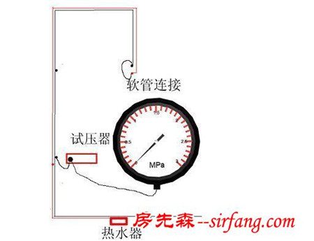 基础装修攻略（一）水管施工篇