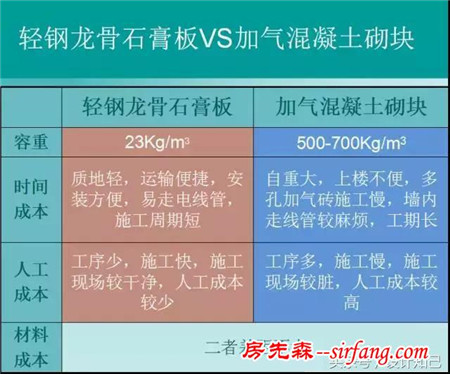 馬上，就能了解的室內(nèi)“砌墻工藝”