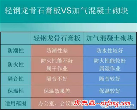 馬上，就能了解的室內(nèi)“砌墻工藝”