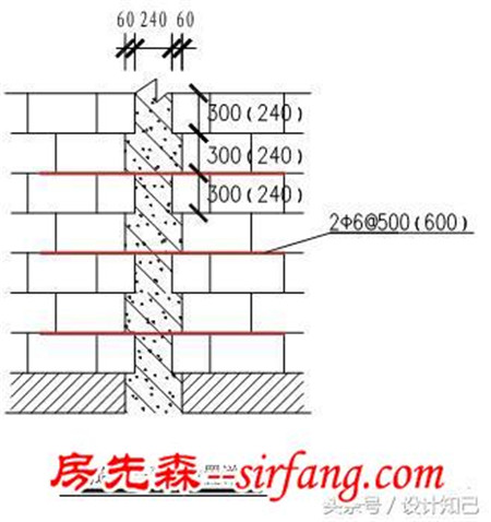 馬上，就能了解的室內(nèi)“砌墻工藝”