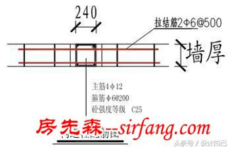 馬上，就能了解的室內(nèi)“砌墻工藝”