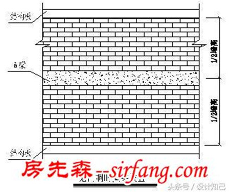 馬上，就能了解的室內(nèi)“砌墻工藝”