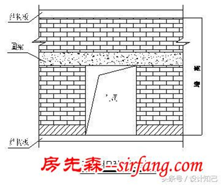 馬上，就能了解的室內(nèi)“砌墻工藝”