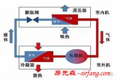 空调除湿比制冷更凉快更省电吗？