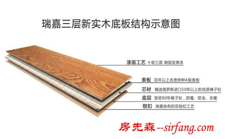 实木复合地板和强化复合地板的区别？