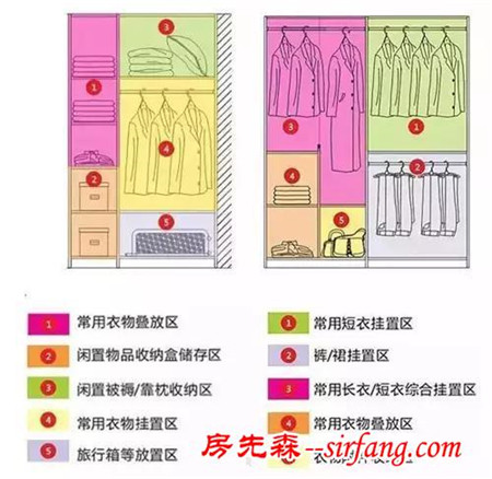 木工照这样打造衣柜，用一辈子都不过时！