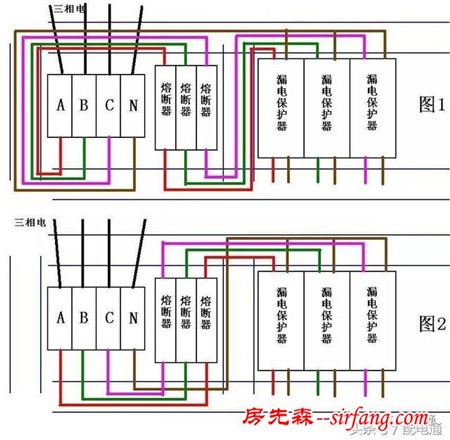 二级配电箱安装注意事项、电器元件的选择配置