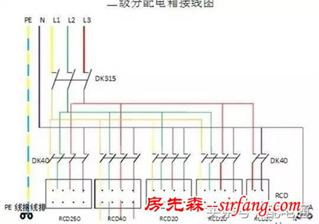 二级配电箱安装注意事项、电器元件的选择配置