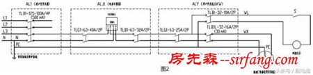 漏电保护器跳闸的原因？以及6种常见问题解决