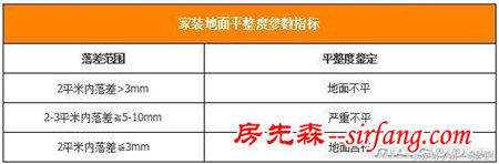 地面基层处理方法 地板基层装修的那些事