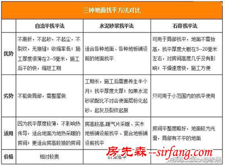 地面基層處理方法 地板基層裝修的那些事