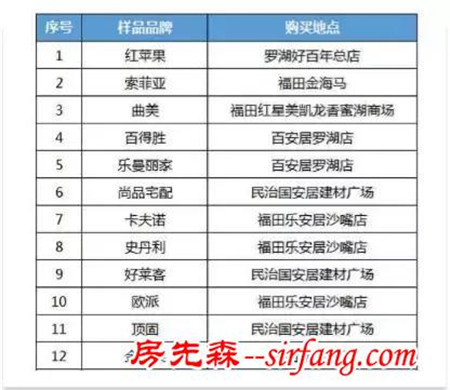 卖场员工不会告诉你的家具“内幕”