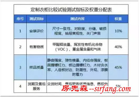卖场员工不会告诉你的家具“内幕”
