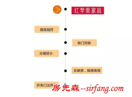 卖场员工不会告诉你的家具“内幕”