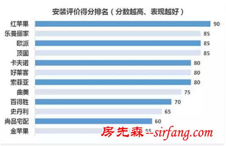 卖场员工不会告诉你的家具“内幕”