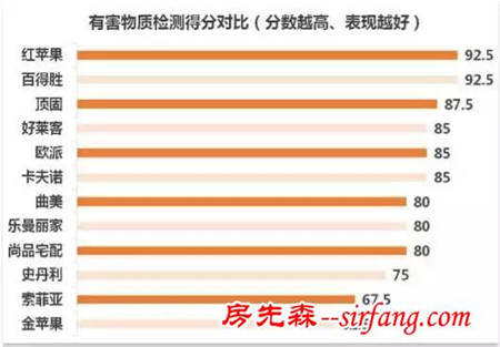 卖场员工不会告诉你的家具“内幕”