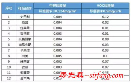 卖场员工不会告诉你的家具“内幕”