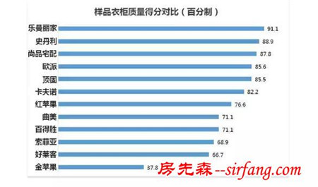 卖场员工不会告诉你的家具“内幕”