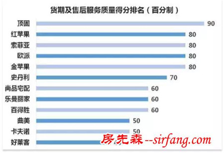 卖场员工不会告诉你的家具“内幕”