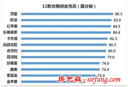 卖场员工不会告诉你的家具“内幕”