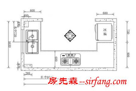 厨房能否不返工，取决于这一步！