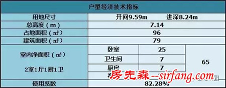 9.5X8米农村一层小平房，7万建成？（含预算）