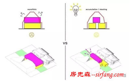 3代始出1个君子，但想建一栋住宅中的贵族却只要30万就够了！