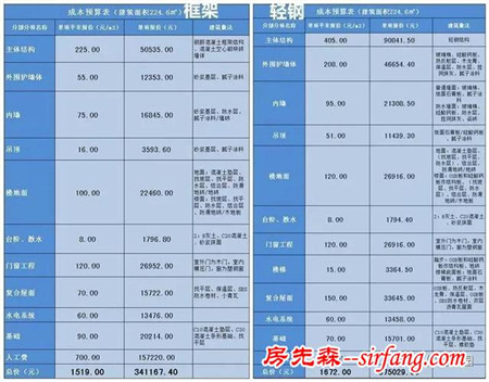 农村7x10米带车库小户型，布局还能这么实用？图纸+预算