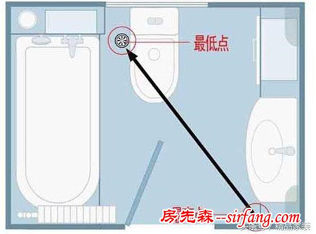 卫生间地面总是积水？地漏、水管、挡水条都有错！