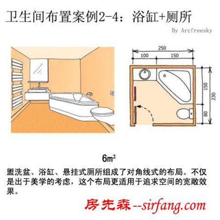 自建房卫生间布置方案和尺寸，不要装完之后再后悔