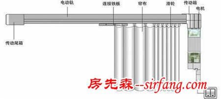 只知道智能家居却不知如何布线，那么只能说你落伍了！