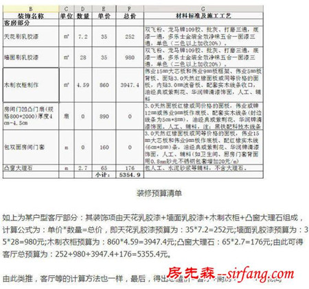 教你如何看懂装修预算表