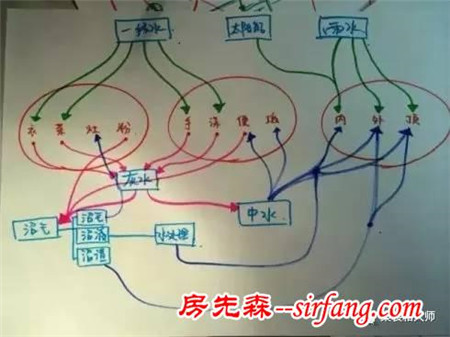 6个集装箱，让他在北京过上了桃花源般的生活