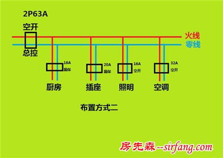 生活用电小常识（15）：家中漏保和空开的布置样式