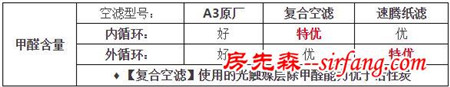 让PM2.5去见上帝吧!