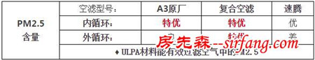 让PM2.5去见上帝吧!