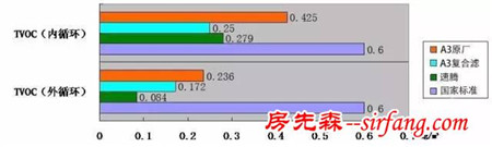 让PM2.5去见上帝吧!