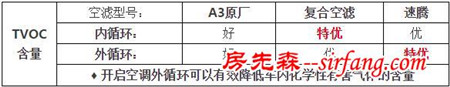 让PM2.5去见上帝吧!