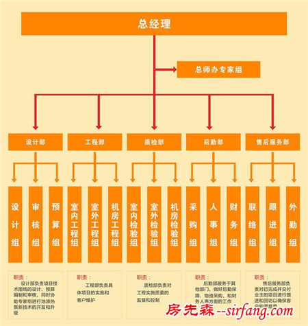 地源热泵系统让别墅类高档住宅更舒适