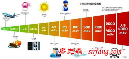 请教专家：大理石辐射会使人致癌最终死亡？专家这么说我就放心了