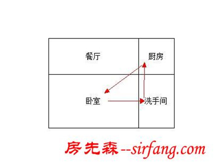 还花钱请什么设计师！换几件家具的位置，就能把家变得更有格调