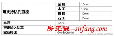 一机多用，双功合一：工蜂无极调速正反转家用冲击钻套装评测