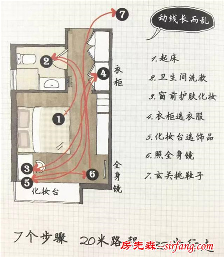 还花钱请什么设计师！换几件家具的位置，就能把家变得更有格调