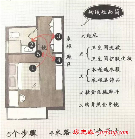 还花钱请什么设计师！换几件家具的位置，就能把家变得更有格调