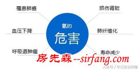 瓷砖颜色过白放射性可能超标 要看《建材产品放射性检验合格证》